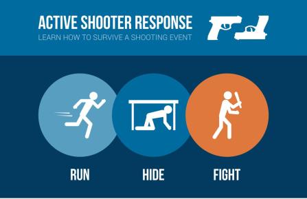 Active shooter training
