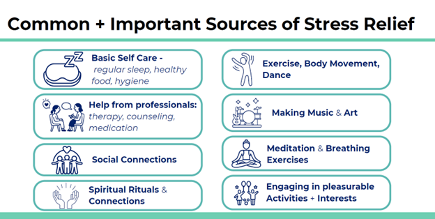 Stress Relief Graphic 